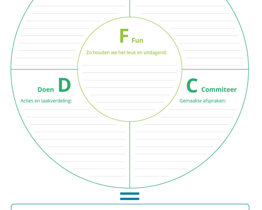 Informatieposter Expansieformule