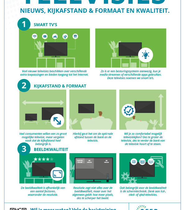 Informatieposter Televiesies