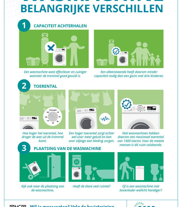 Informatieposter Wasmachines