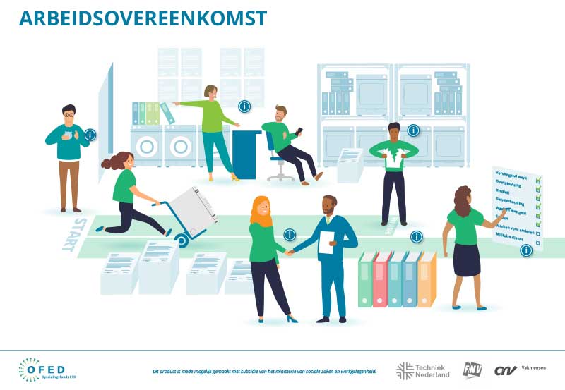 Klikbare pdf-Arbeidsovereenkomst