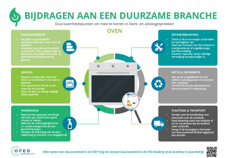 Duurzaamheid: infographic oven