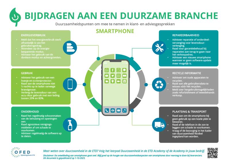 Duurzaamheid: infographic smartphone