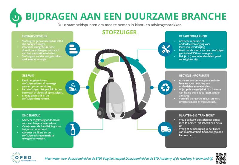 Duurzaamheid: infographic stofzuiger