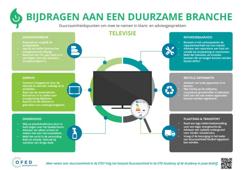 Duurzaamheid: infographic televisie