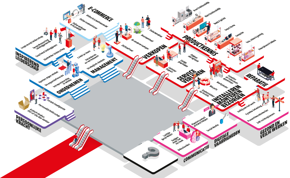 MDIEU-Roadmap_MediaMarkt