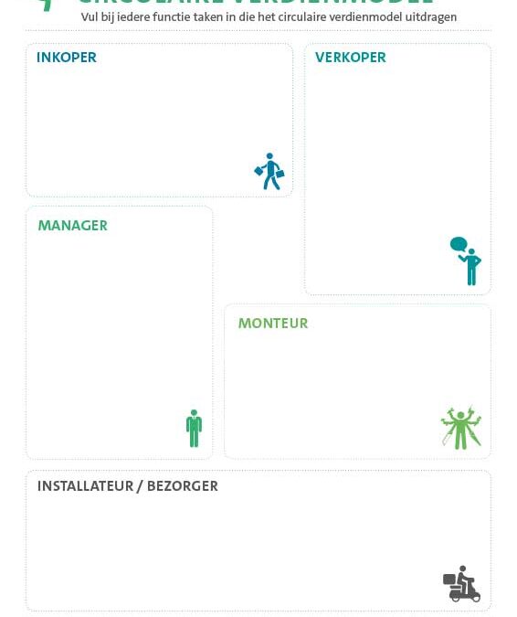 Invulposter taken circulair verdienmodel