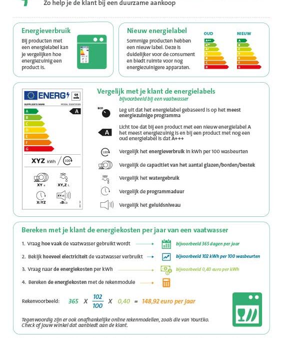 Factsheet energielabels