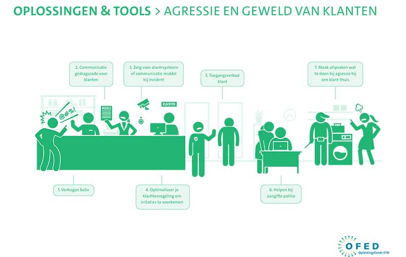 PSA: poster oplossingen agressie