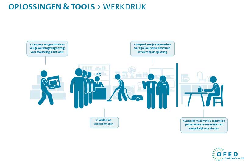 PSA: poster werdruk